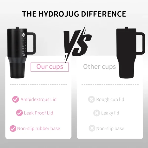 HydroJug Traveler Tumbler 32/40 OZ Stainless Steel Vacuum Insulated Mug Double Wall Iced Portable Leak Resistant Water Bottle